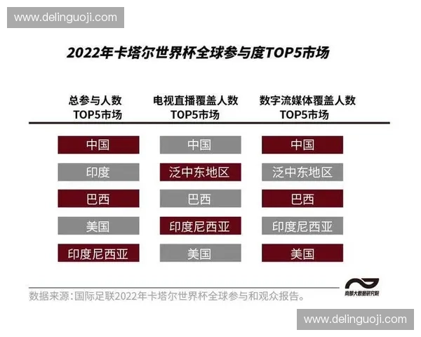 2026世界杯转播权布局加速中国市场成全球体育媒体竞争核心
